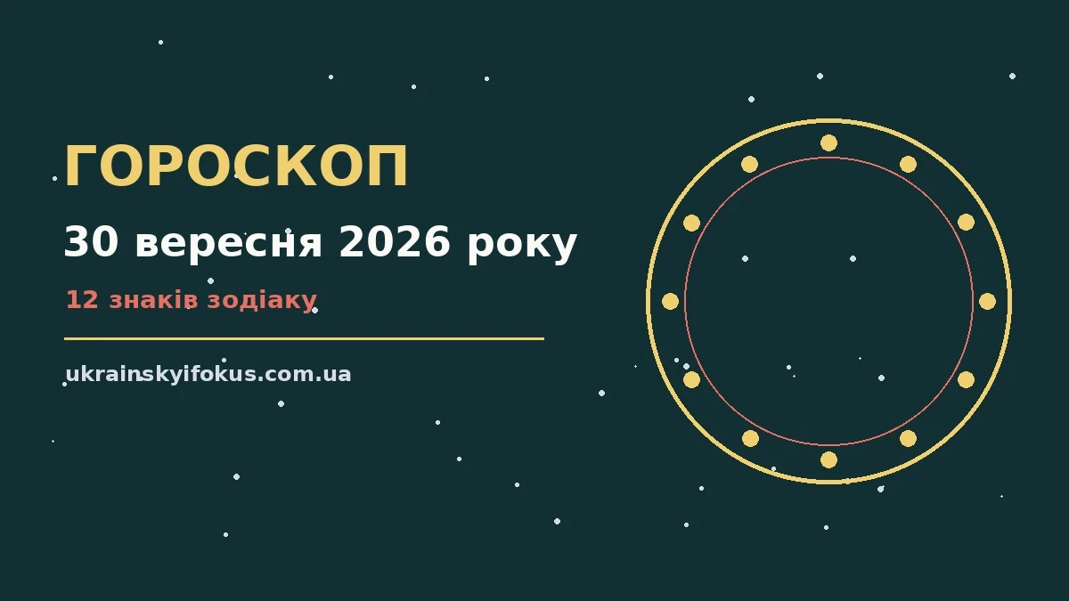 Зоряний гороскоп на 30 вересня 2026 року, ілюстрація знаків Зодіаку на тлі ранкового неба